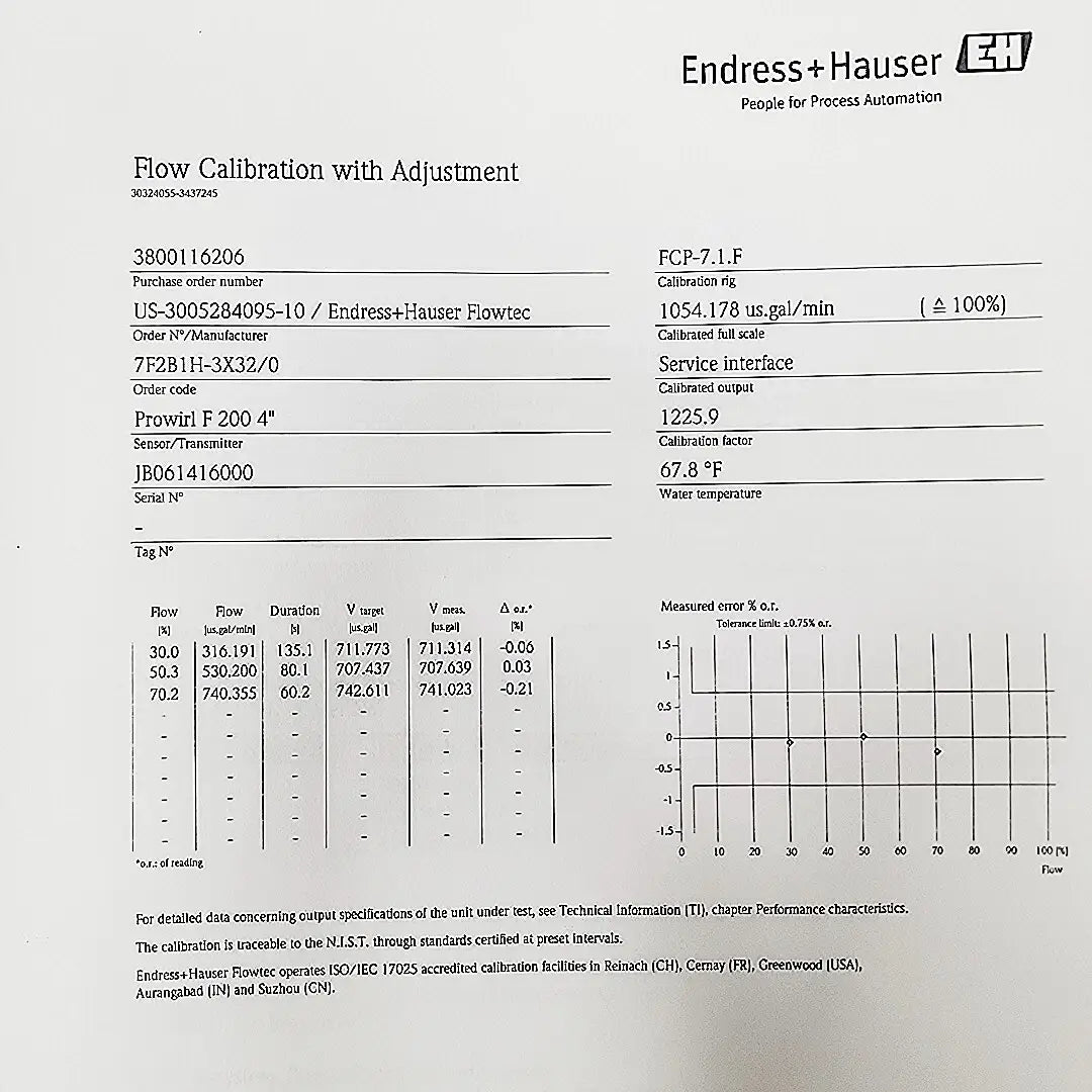 Endress Hauser Proline Prowirl F 200 4" CL150 Vortex Flowmeter