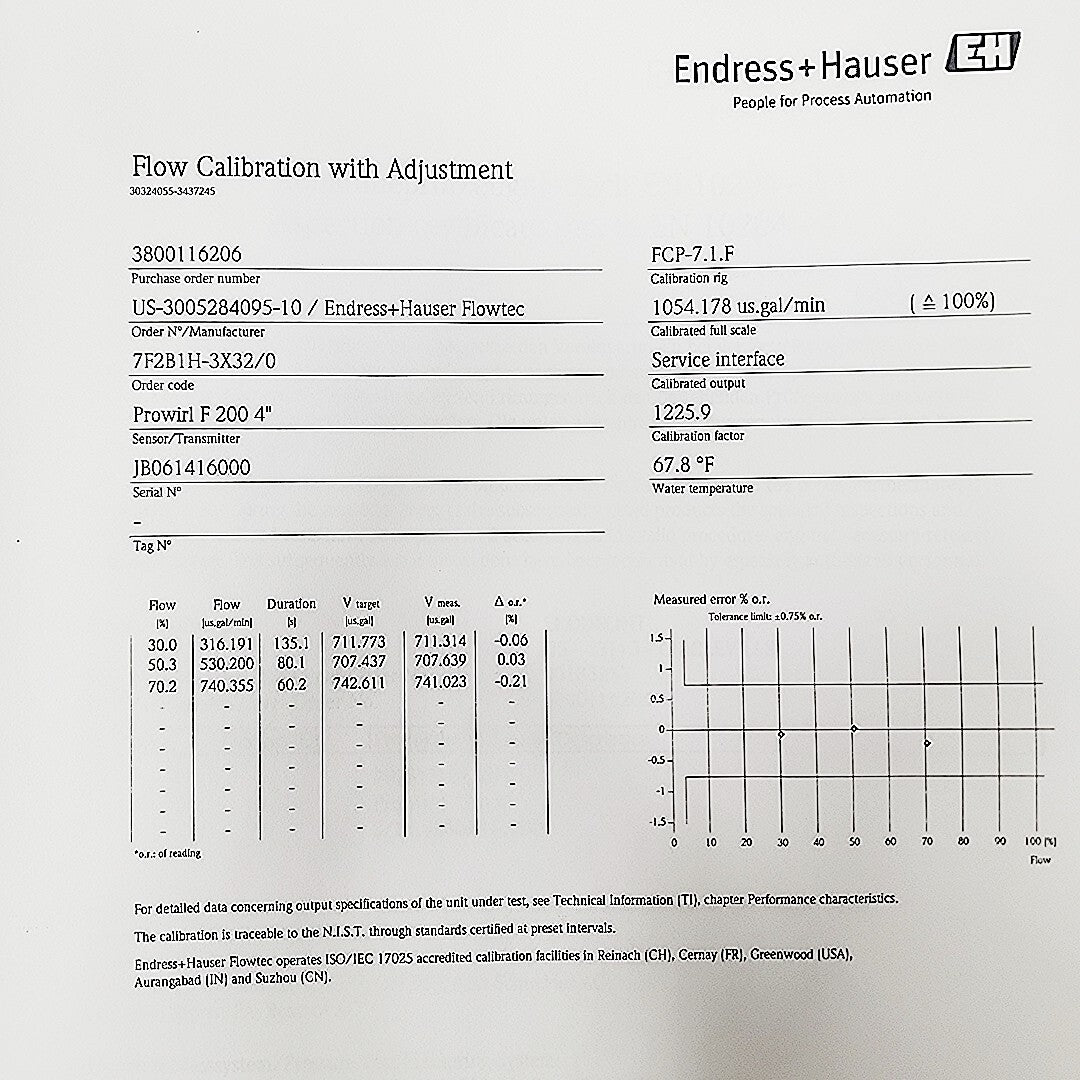 Endress+Hauser 7F2B1H-3x32/0 4" view 11